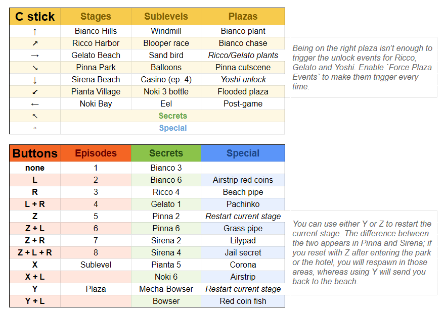 Level Select Combinations